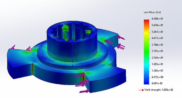 FEA von Mises plot of the splined dog clutch half